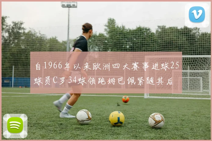 自1966年以来欧洲四大赛事进球25球员C罗34球领跑姆巴佩紧随其后